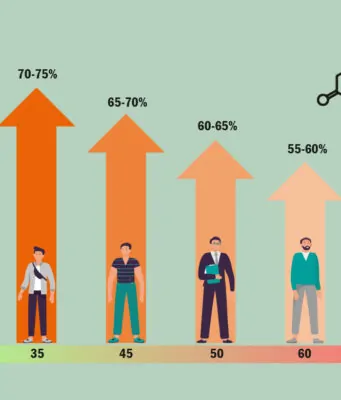 What is Average Testosterone Level by Age